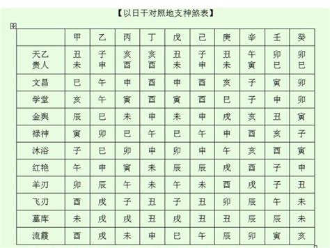 飞刃|八字神煞一飞刃 (飞刃在八字中代表什么意思)